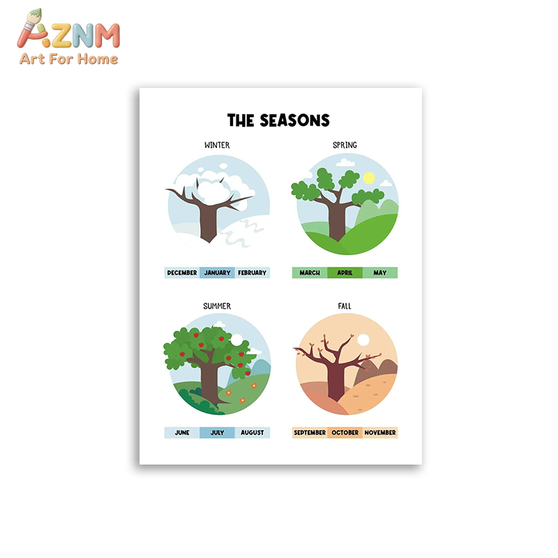 AZNM ศิลปะบนผืนผ้าใบแบบไม่มีกร - Educational Cartoon For Kids บทวิจารณ์และราคา